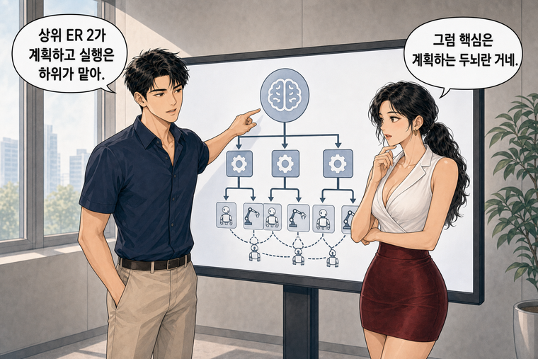 강태윤과 한서윤이 함께 등장하는 웹툰 6컷. 강태윤: 상위 ER 2가 계획하고 실행은 하위가 맡아. 한서윤: 그럼 핵심은 계획하는 두뇌란 거네.